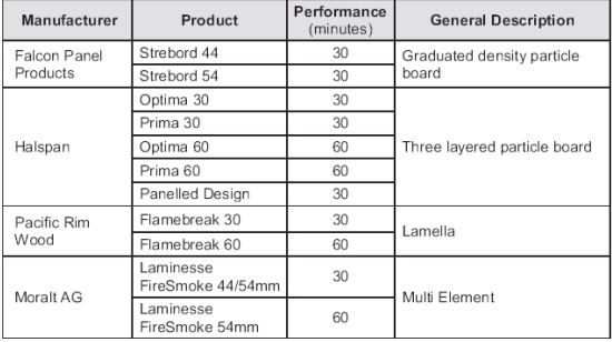 Enigma Fire Door Cores