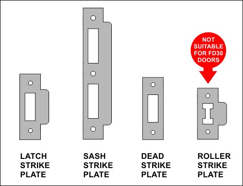 Strike Plate Options